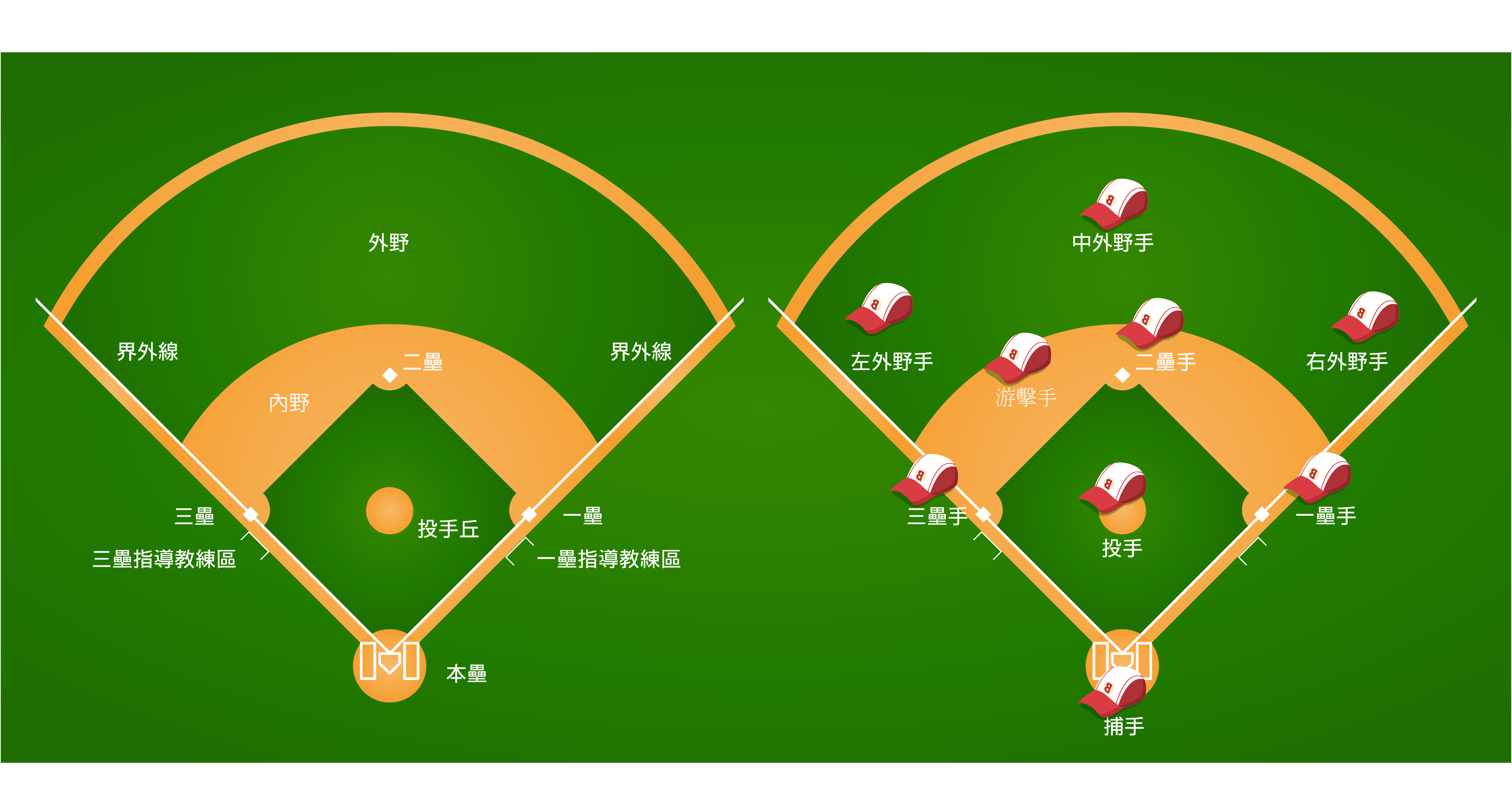 棒球規則